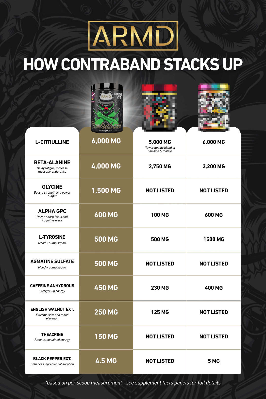 ARMD Contraband